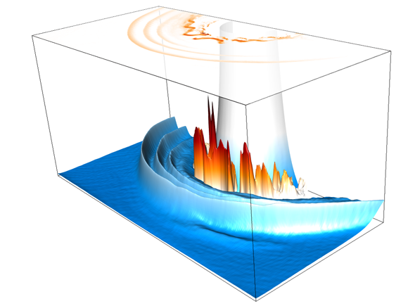 Osiris Extreme Plasma Physics