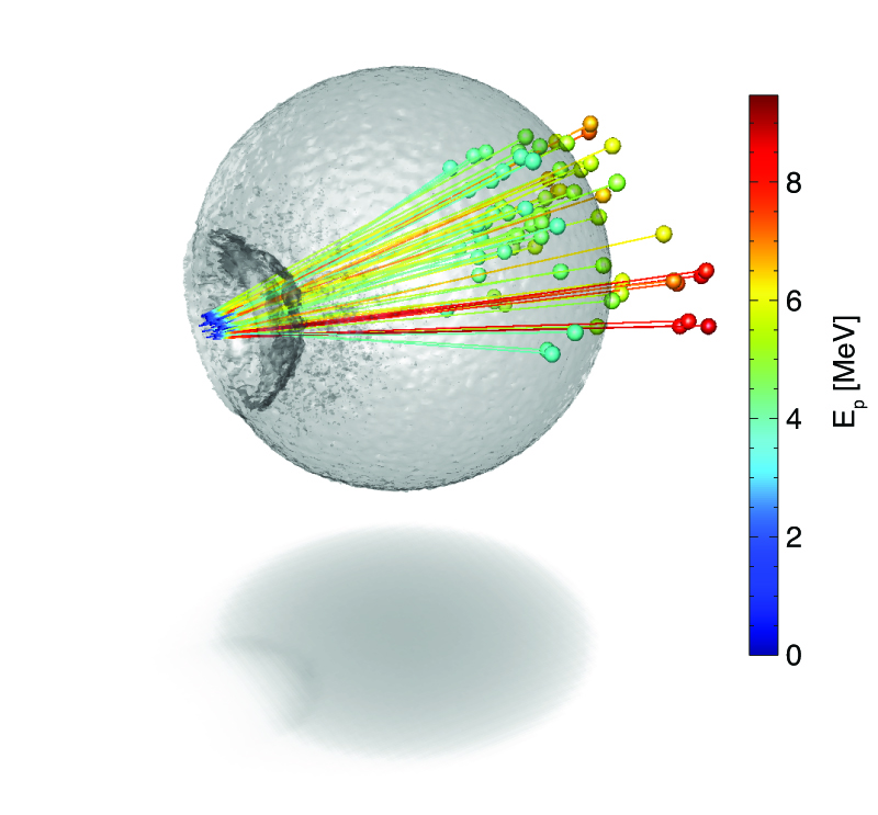 protons